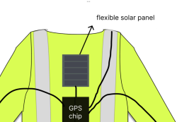 solar panel